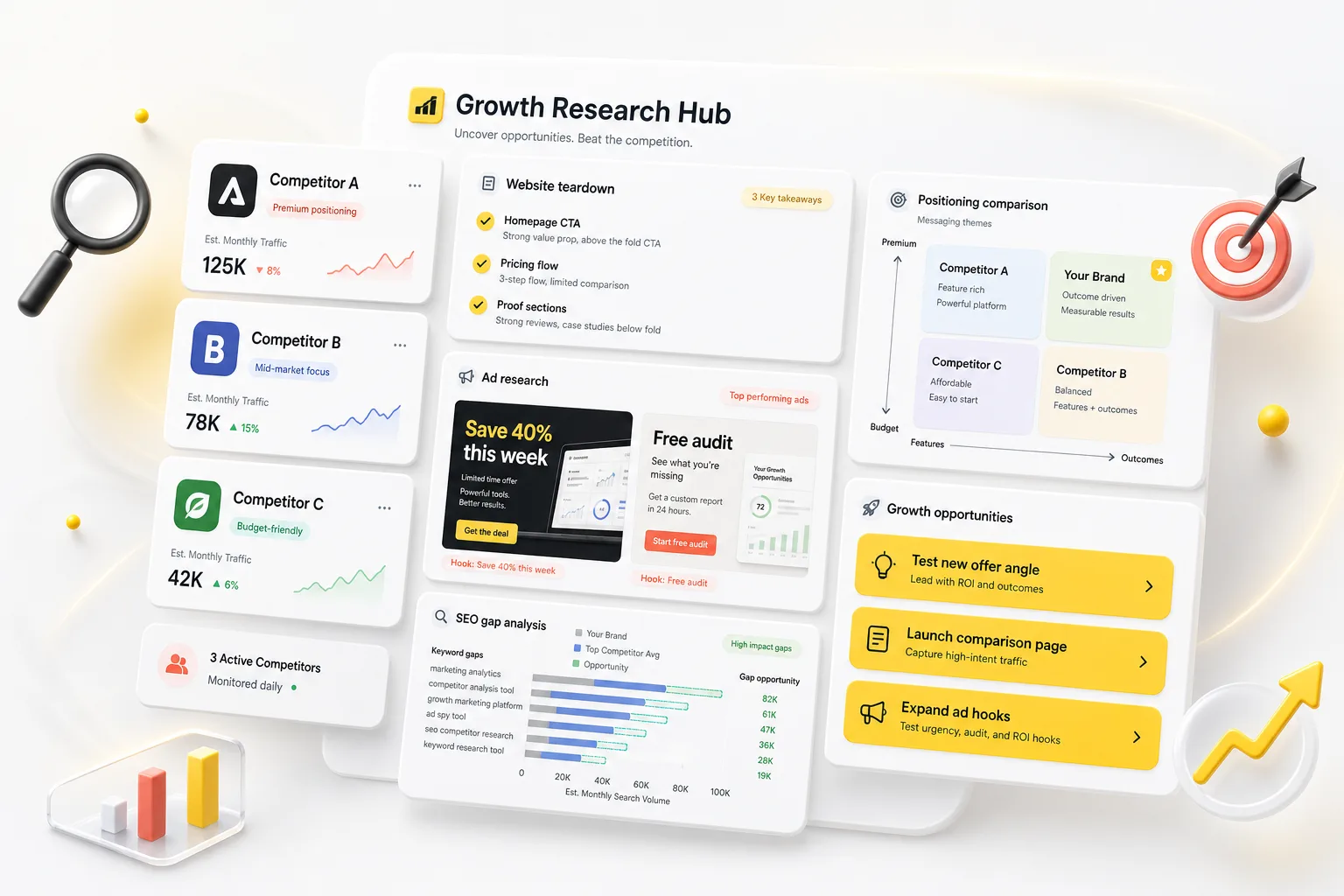 Competitor intelligence dashboard with teardown notes, ad research and growth opportunity tiles