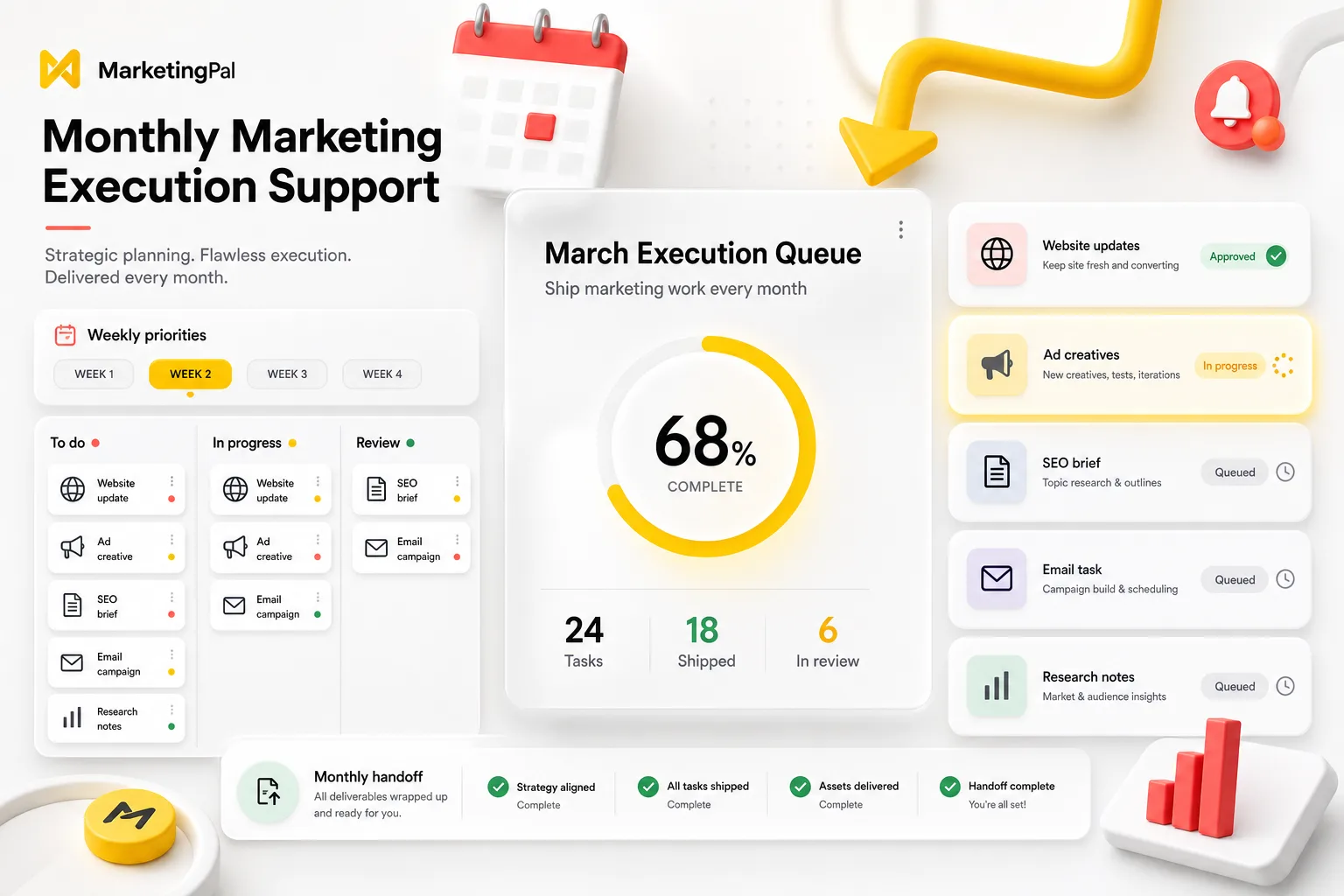 Monthly marketing operations dashboard with task queue, weekly priorities and approval stages